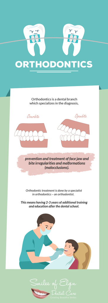 facts about orthodontics
